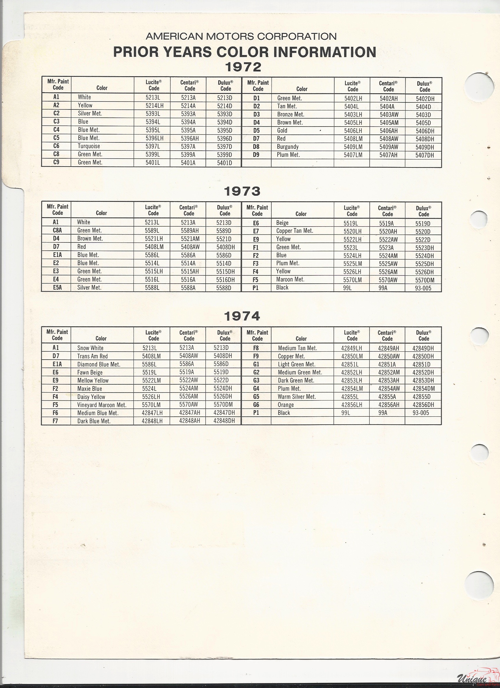 1975 AMC-1 Paint Charts